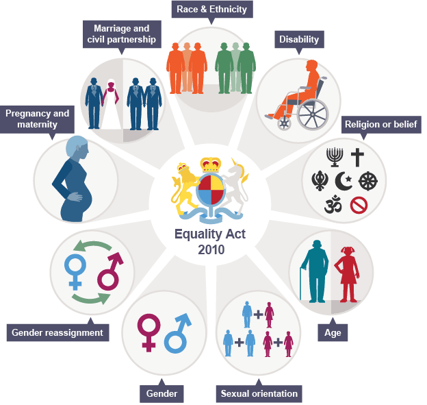Our response on Equality Law Reform